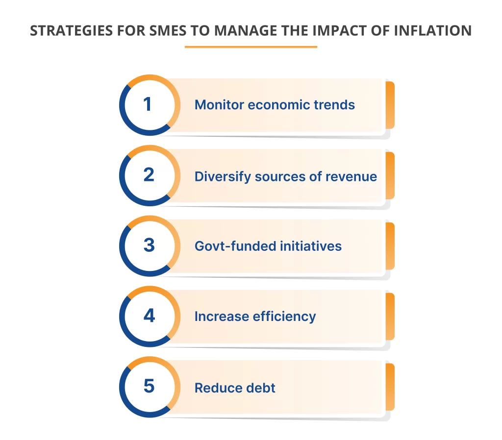 Economic Impact of Inflation on Small and Medium Enterprises (SMEs)